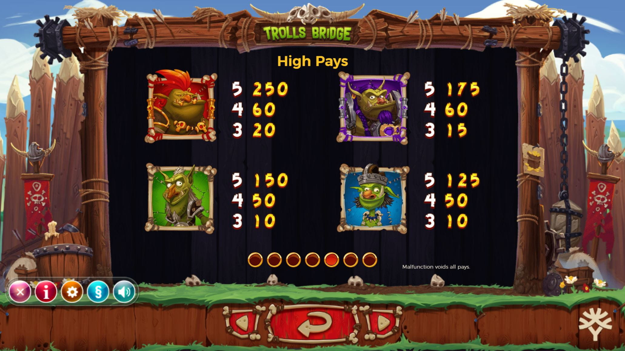 Trolls Bridge Paytable