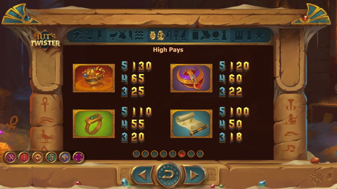 Tut's Twister Paytable