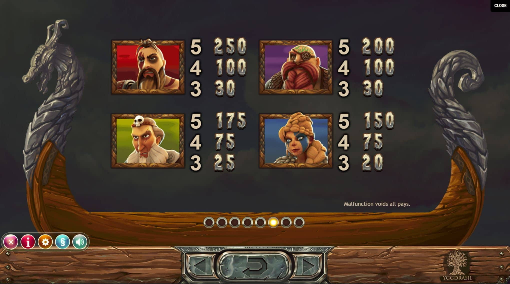Vikings go Berzerk Paytable