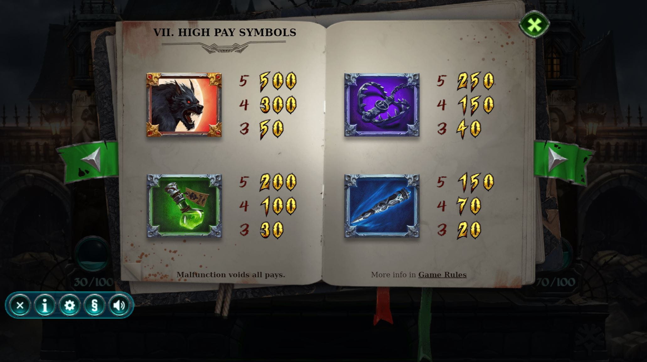 Wolf Hunters Paytable